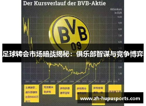 足球转会市场暗战揭秘:俱乐部智谋与竞争博弈 足球转会市场暗战揭秘:俱乐部智谋与竞争博弈
