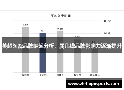 英超陶瓷品牌崛起分析,属几线品牌影响力逐渐提升 英超陶瓷品牌崛起分析,属几线品牌影响力逐渐提升