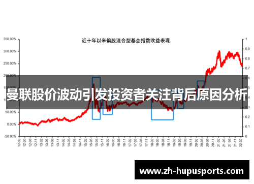 曼联股价波动引发投资者关注背后原因分析 曼联股价波动引发投资者关注背后原因分析