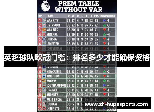 英超球队欧冠门槛：排名多少才能确保资格