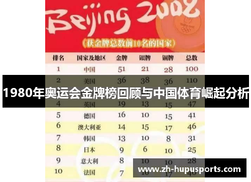 1980年奥运会金牌榜回顾与中国体育崛起分析 1980年奥运会金牌榜回顾与中国体育崛起分析
