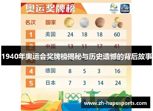 1940年奥运会奖牌榜揭秘与历史遗憾的背后故事 1940年奥运会奖牌榜揭秘与历史遗憾的背后故事