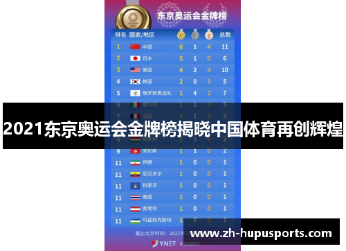 2021东京奥运会金牌榜揭晓中国体育再创辉煌 2021东京奥运会金牌榜揭晓中国体育再创辉煌